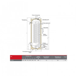 Стоящ бойлер Austria Email HR 160 с увеличена серпентина