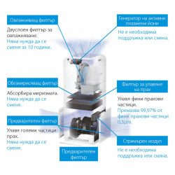 Въздухопречиствател с овлажняване на въздуха Daikin MCK55W STREAMER
