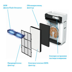 Въздухопречиствател с овлажняване на въздуха Daikin MCK70YV STREAMER