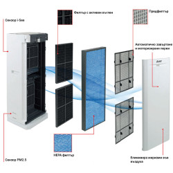 Въздухопречиствател Mitsubishi Electric MA-E100R-E